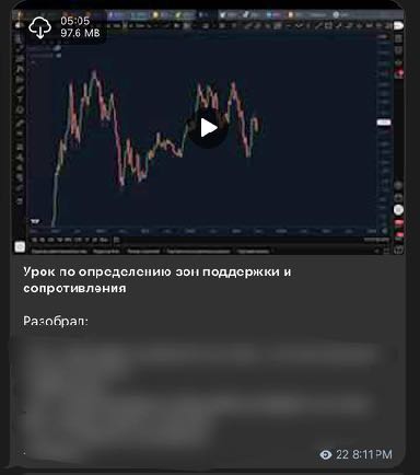 Пример урока по зонам поддержки и сопротивления